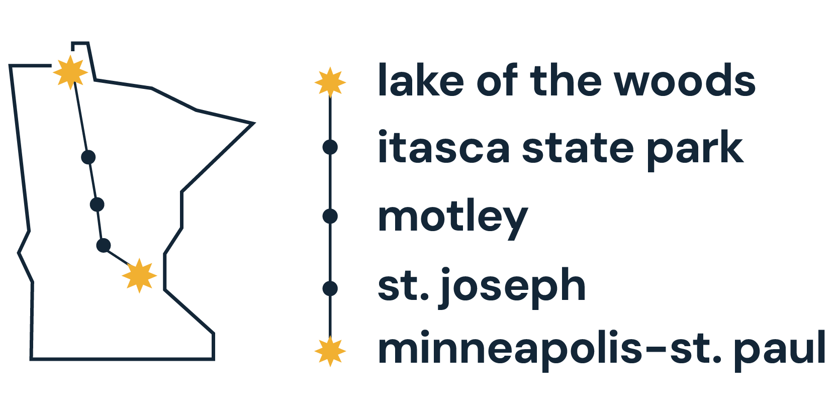 Star of the North map - Episode 1 - fishing trip