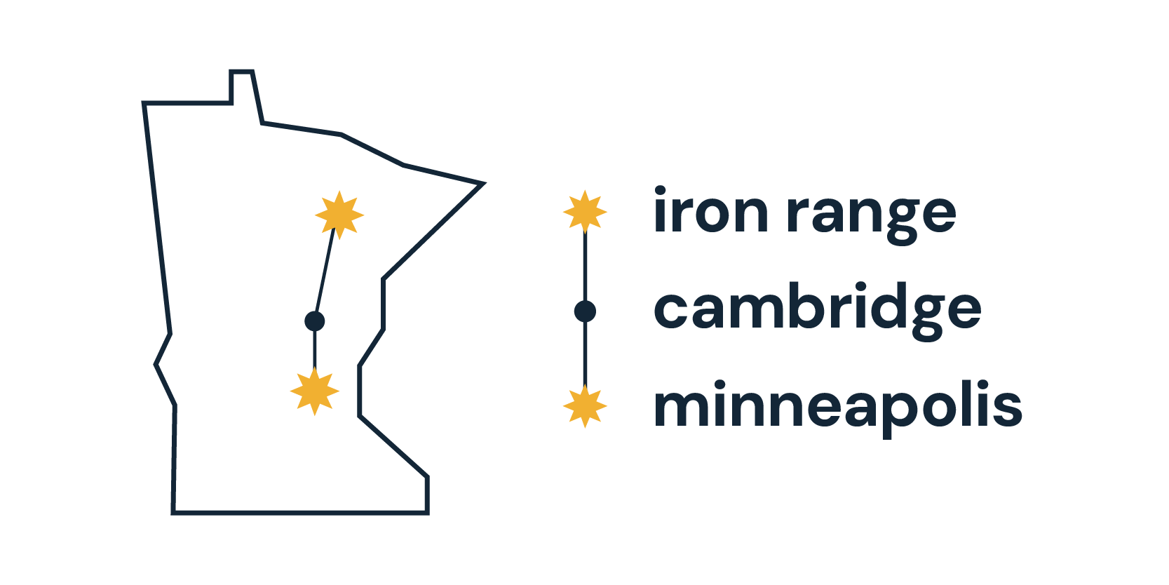Star of the North map: Episode 2 - foodies