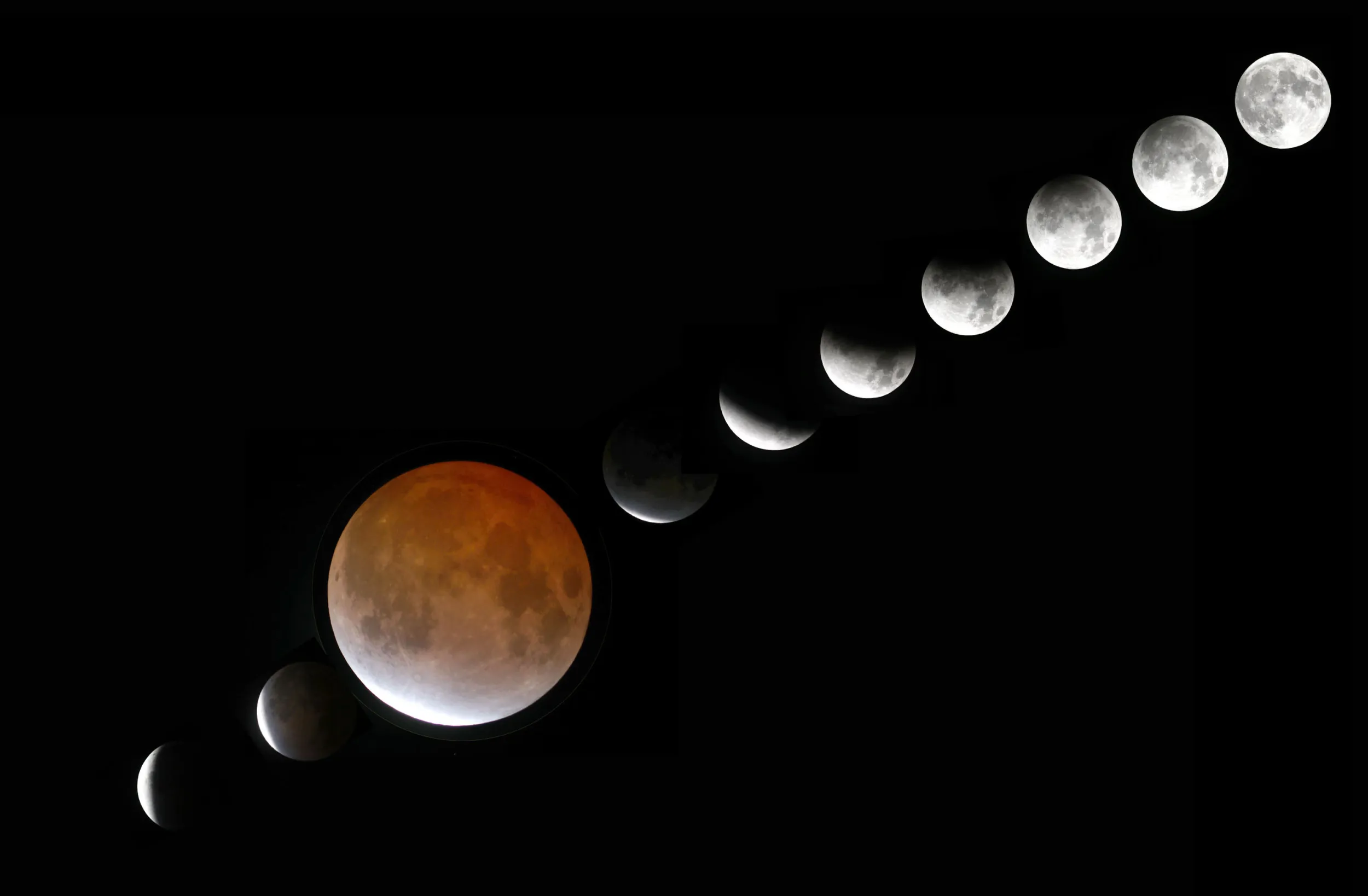 Lunar eclipse