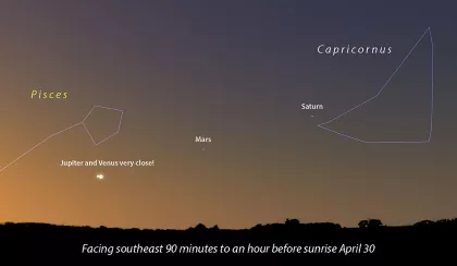 Planet alignment for April 30, 2022