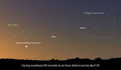 Planet alignment for April 30, 2022