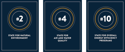 EMB Accolades - Clean Tech &amp; Renewable Energy