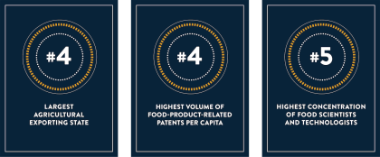 EMB Accolades - Food Production &amp; Agriculture