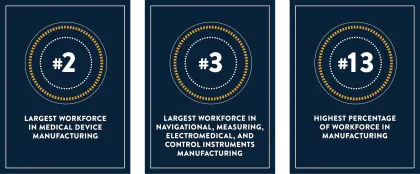 EMB - Key Industries Accolades