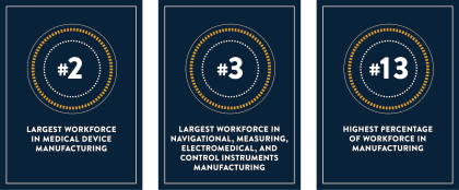 EMB - Key Industries Accolades